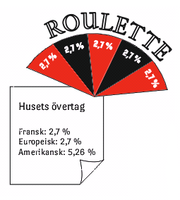 bankens övertag